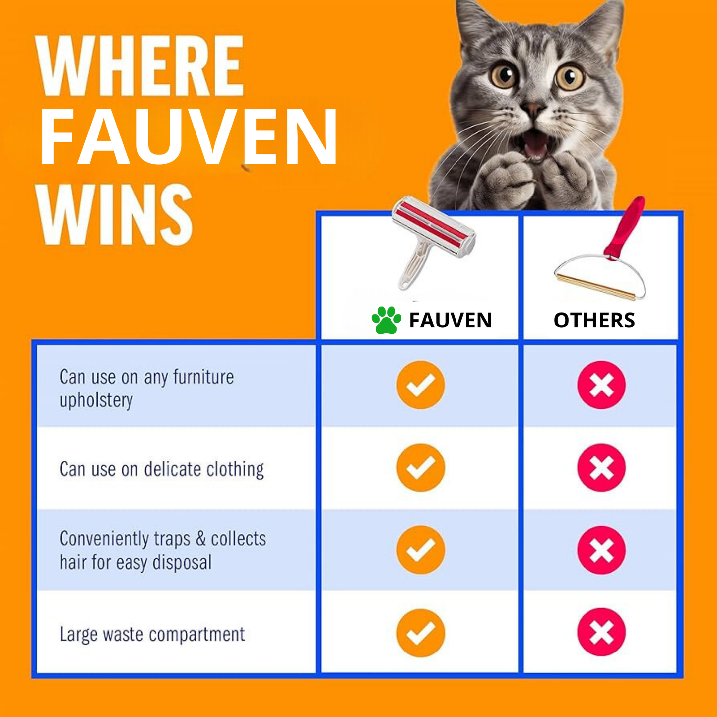 Fauven™ Pet Hair Remover